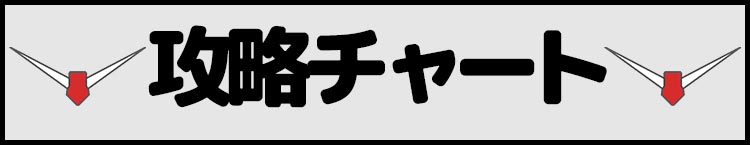 攻略チャート